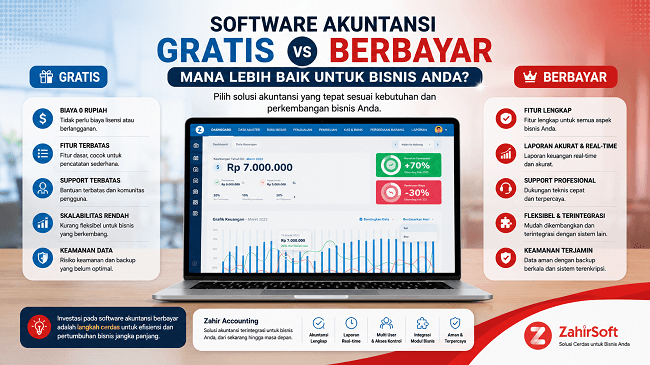 Software Akuntansi Gratis vs Berbayar: Mana yang Lebih Baik