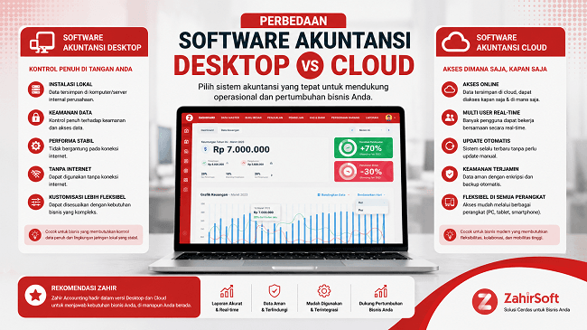 Perbedaan Software Akuntansi Desktop dan Cloud